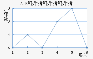 AIK �����ɽ�������������