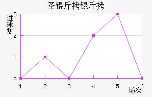 ʥ������ŵ��������������