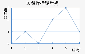 D.����ƥ�˽�������������