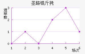 ʥ·��˹��������������