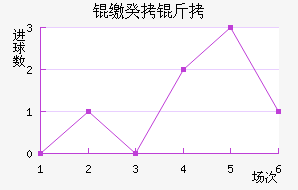 �ɵ�ά���ǹ����������������