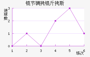 �ڵ���˹��������������