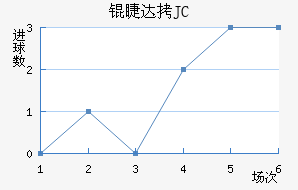 �޴�JC��������������