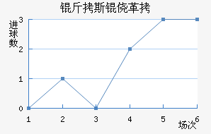 ��˹�ĸ��������������