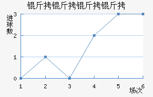 ���������������������