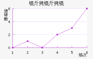 ����½�������������