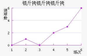 �������������������