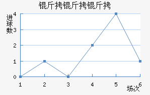 �����Ƚ�������������