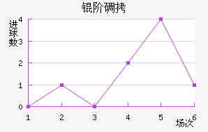 �׵½�������������