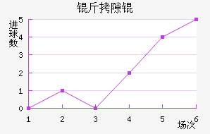 ��϶����������������