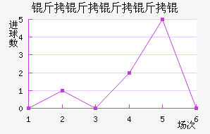 ��������ؽ�������������