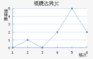 �޴�JC��������������