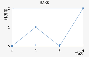 BASK���������½�������������