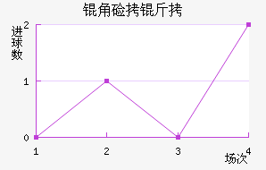 �Ǽ�����������������