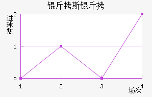 ��˹�Ƚ�������������