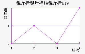 ����ά��U19��������������