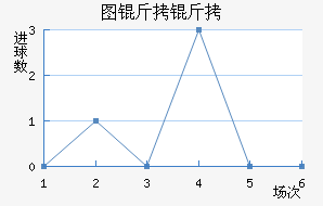 ͼ������������������