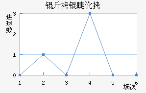 ���޶���ķ�ؽ�������������