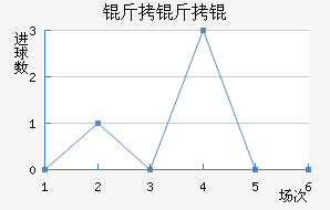 �������������������