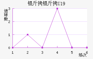 ����U19��������������