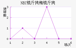 NEC��÷���������������
