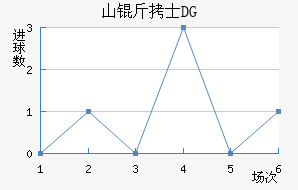 ɽ��ʿDG��������������