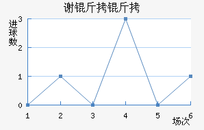 л�ƶ�������������������