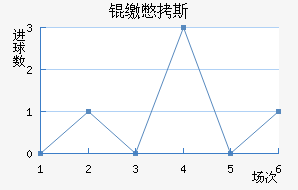 �����ɱ�˹��������������