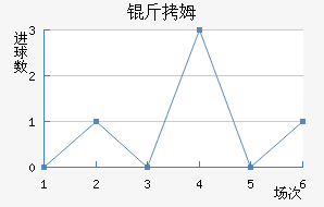 ��ķ��������������