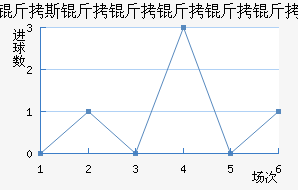 ��˹������������������������