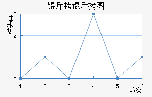 ����ͼ��������������