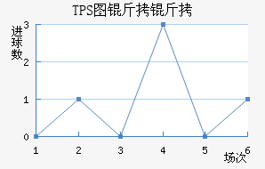 TPS�������������������