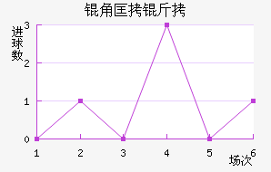 �ǿ�����������������