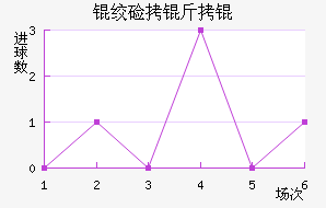 �ʼ�����������������