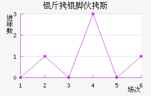 ���Ż�˹��������������