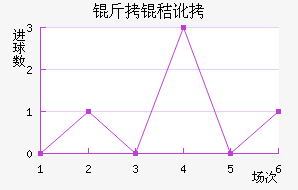 ���ն��ߴĽ�������������