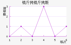 ����˹��������������