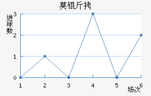 Ī����������������