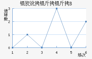 �ƶ�����B�ӽ�������������