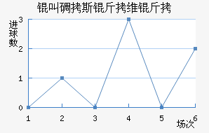 �е�˹��ά�ν�������������