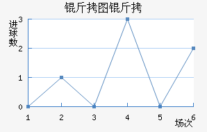 FC��ͼ������������������