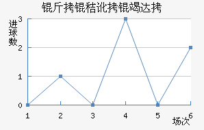 ���ն��ߴĽ�������������