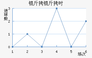 ����ʱ��������������