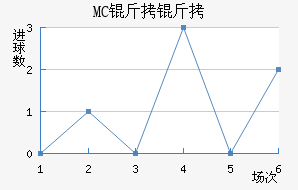 MC������������������