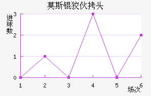 Ī˹�ƻ�ͷ��������������