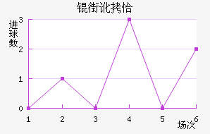 �ֶ�ǡ��������������