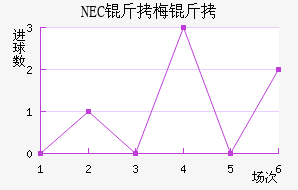 NEC��÷���������������