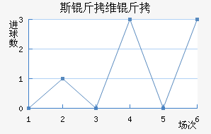 ˹��ά����������������