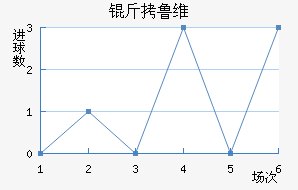 ��³ά��������������