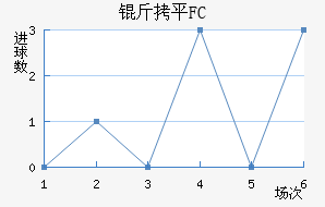 ��ƽFC��������������